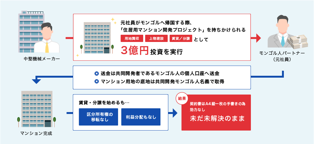 失敗事例その2:モンゴルでの商業マンション開発プロジェクト