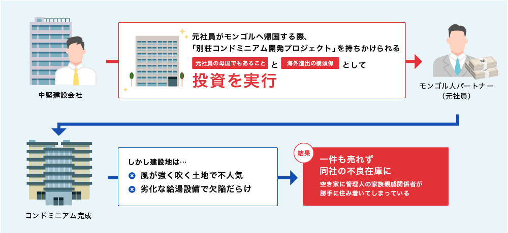 失敗事例その3:ウランバートル市郊外・別荘コンドミニアム開発プロジェクト