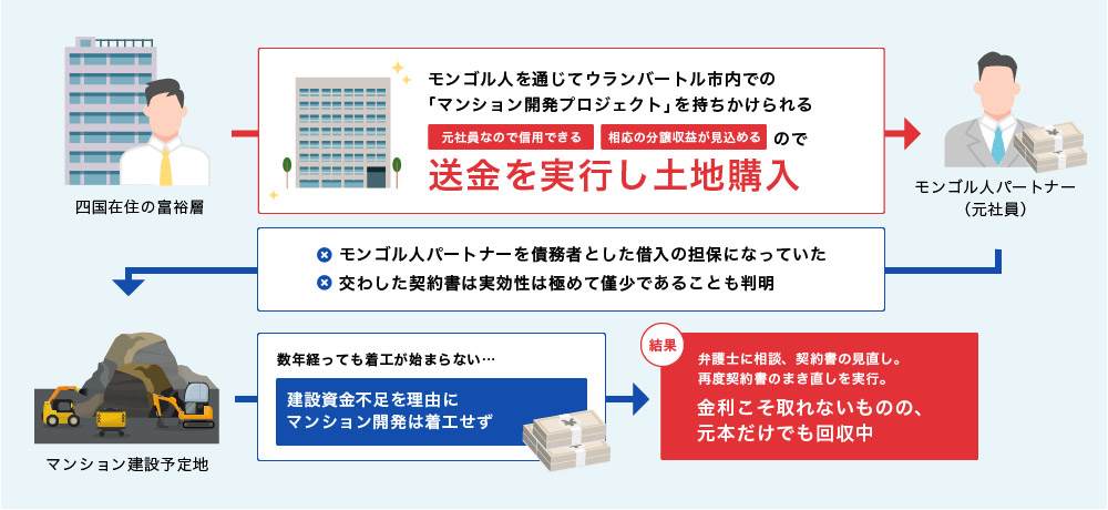 失敗事例その9:マンション開発用地のモンゴル人パートナーによる流用