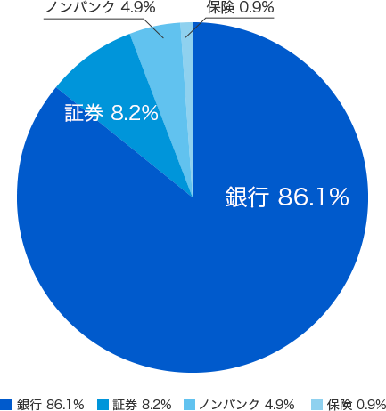 モンゴルの金融市場グラフ